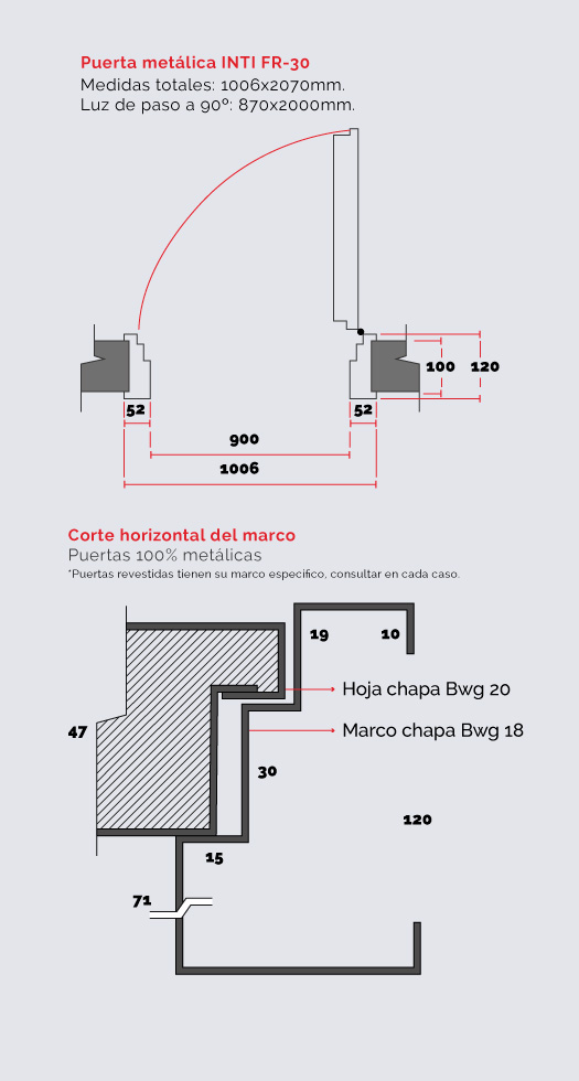 Configuraciones de Puertas Cortafuego