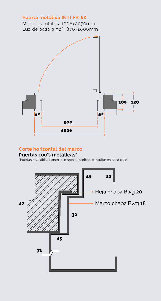 Terminaciones de Puertas Cortafuego