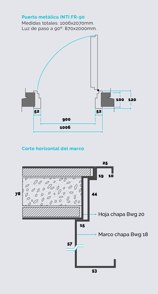 Accesorios de Puertas Cortafuego